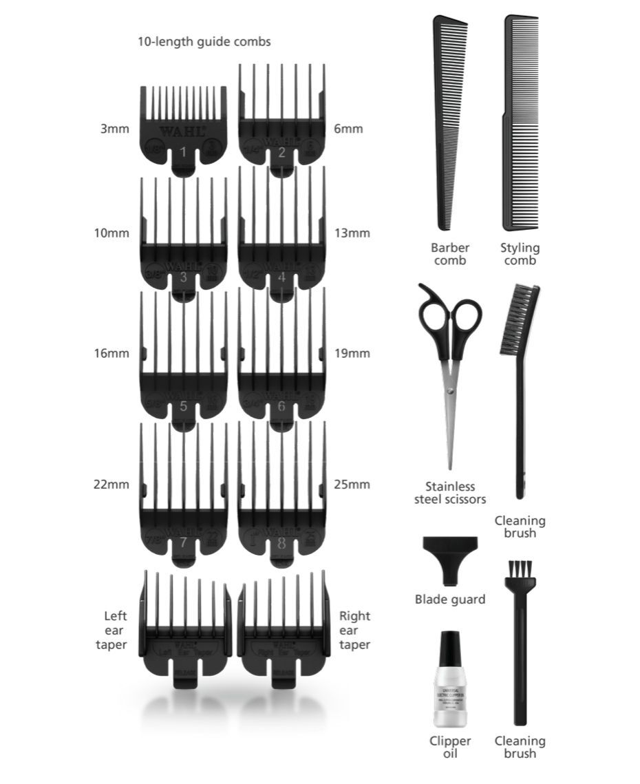 wahl extreme grip hair cutting kit