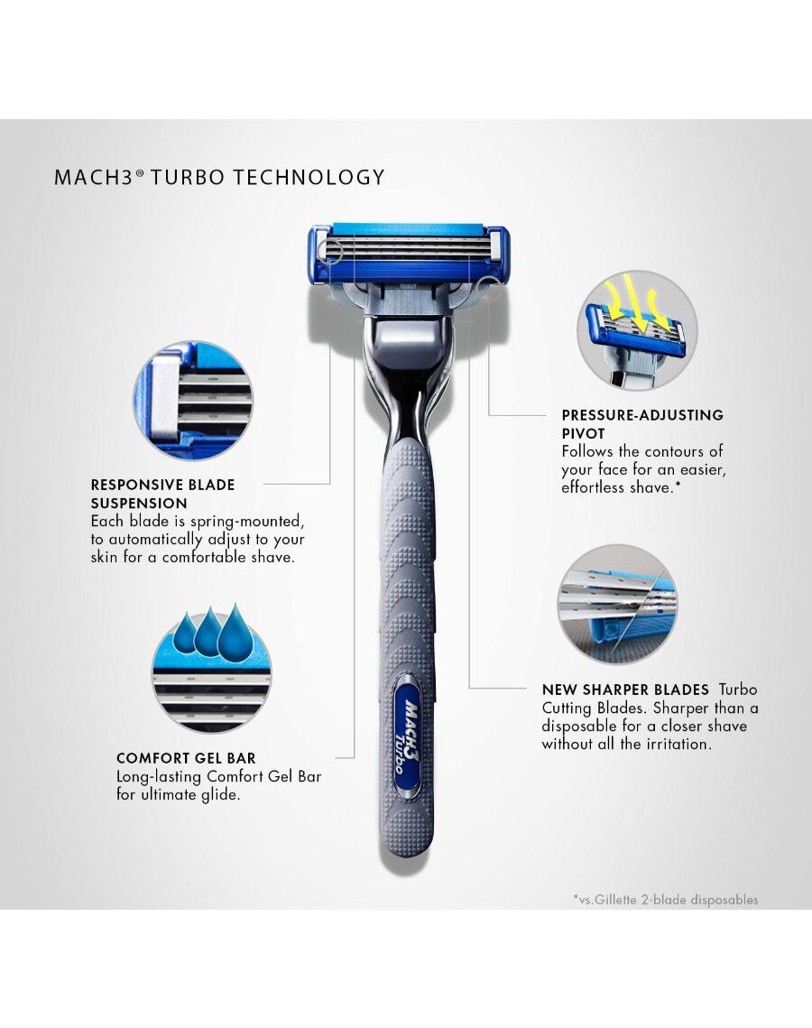 Gillette Mach 3 Turbo Blades Refill 4 Pack Shaver Shop