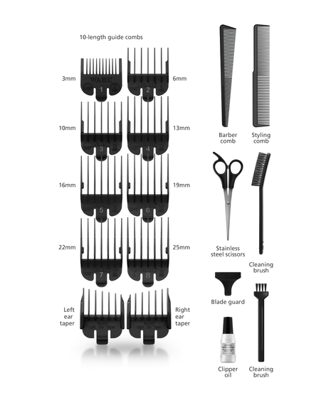 Extreme Grip Haircutting Kit